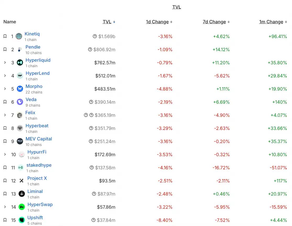 IOSG: Por que aquela época em que “comprar altcoins de olhos fechados dava lucro” não volta mais? image 6