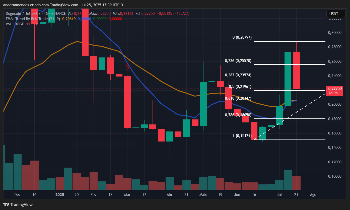 3 memecoins para seguir de cerca este fin de semana image 1