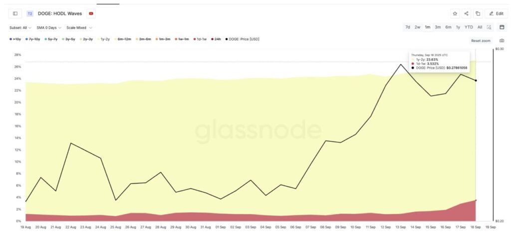 Breakout Dogecoin (DOGE) ke $0,41 Masih Mungkin Terjadi? Ini 3 Alasannya image 1