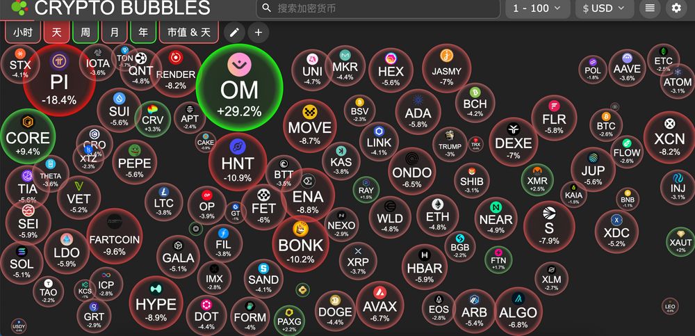 交易時刻：BTC失去獨立性，分析師建議謹慎交易嚴設停損 image 2
