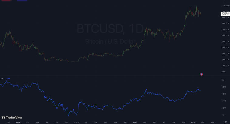 Bitcoin : les indicateurs clés pour anticiper les retournements de volume image 1