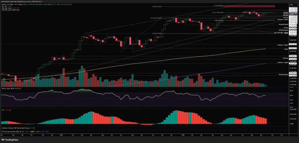 Strategi Perdagangan Bitcoin (BTC) Paska Keputusan FOMC September, Ini Kata Analis! image 0