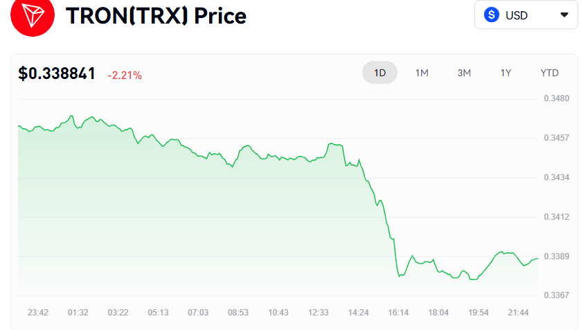 3 Altcoins That Hit New All-Time Highs and Can Rebound Before July Ends image 1