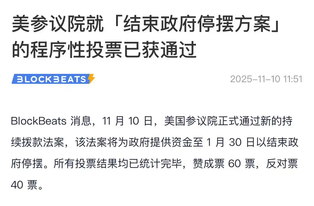 美國政府即將開門,比特幣終於要漲了 image 1