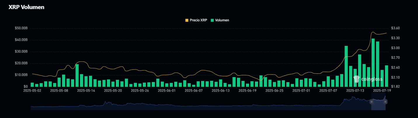 XRP se dispara a 3,55 dólares por rumores de ETF, La victoria de la SEC y el repunte de RLUSD: ¿Se acerca a los 7,74 dólares? image 0