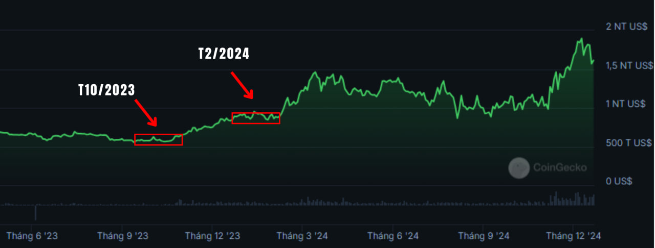 Bình cũ rượu mới – Liệu coin mới listing đợt này còn an toàn? image 1