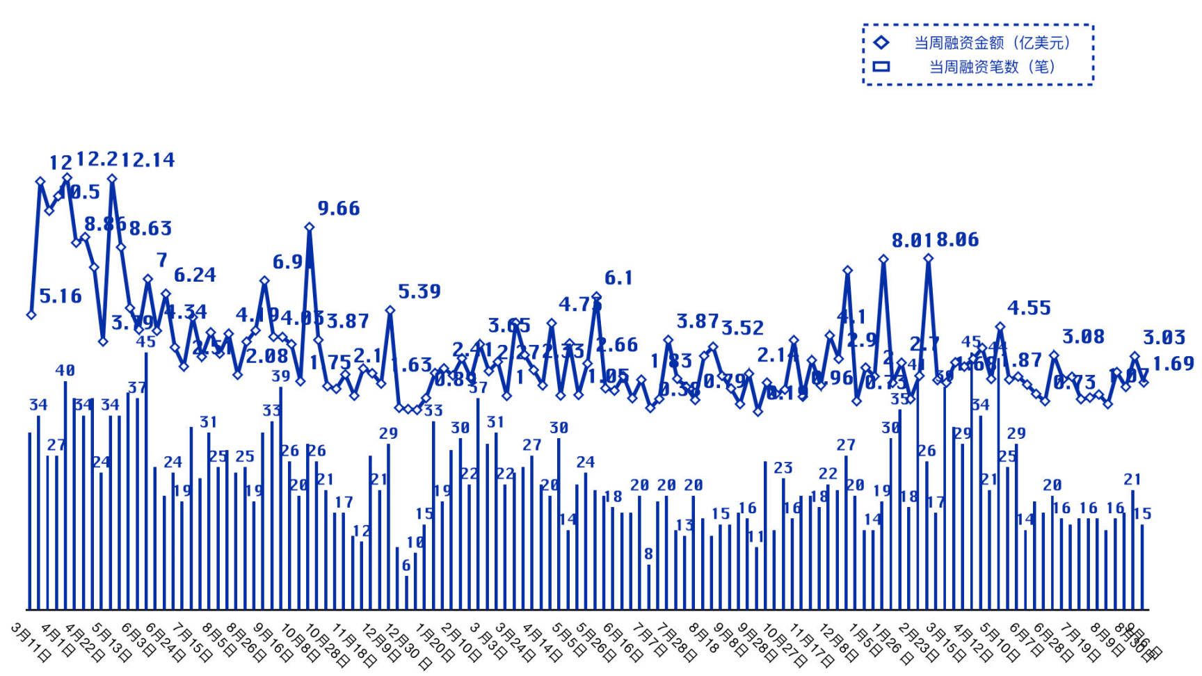 本周融资事件共计 15 笔,安全 AI 初创公司 SSI 完成 10 亿美元融资|投融资周报 image 0