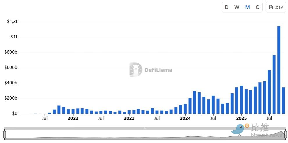 万亿战场的永续DEX王座，正在易主？ image 0