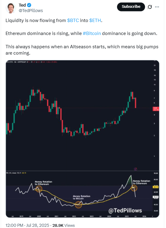 Сможет ли цена Ethereum достичь $4 500 на фоне этих событий? image 0