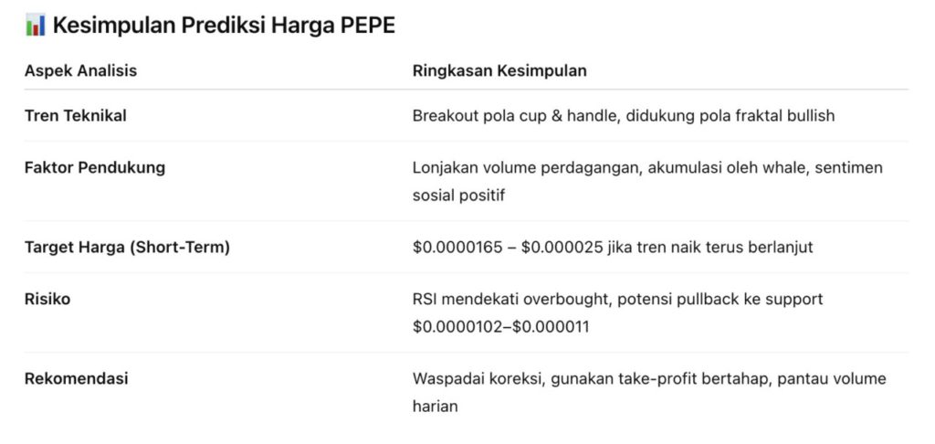 ChatGPT Prediksi BONK, PEPE, dan DOGE Melejit Akhir Pekan Ini! image 4
