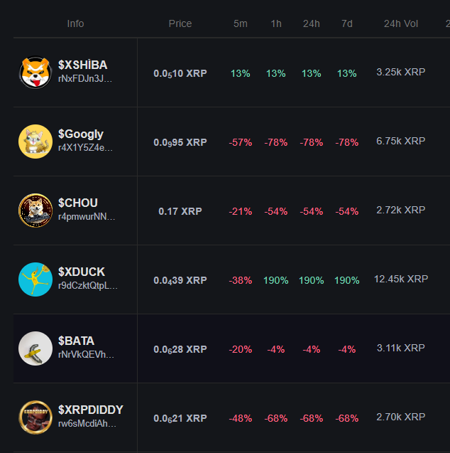 Ripple meme tokens try to compete with the Solana ecosystem