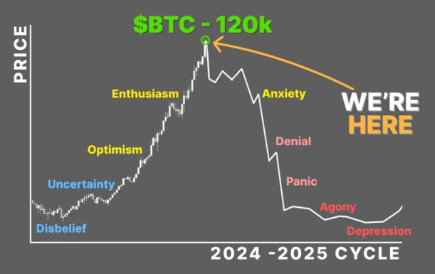 牛市高点，我选择清仓 BTC image 0