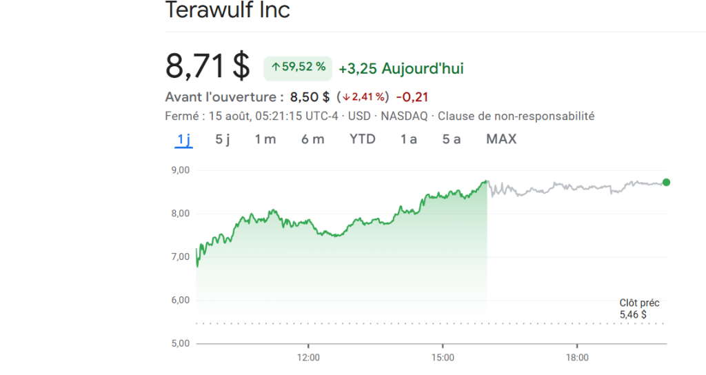 Accord TeraWulf/Fluidstack : Google se développe dans les infras de minage IA/Bitcoin image 1