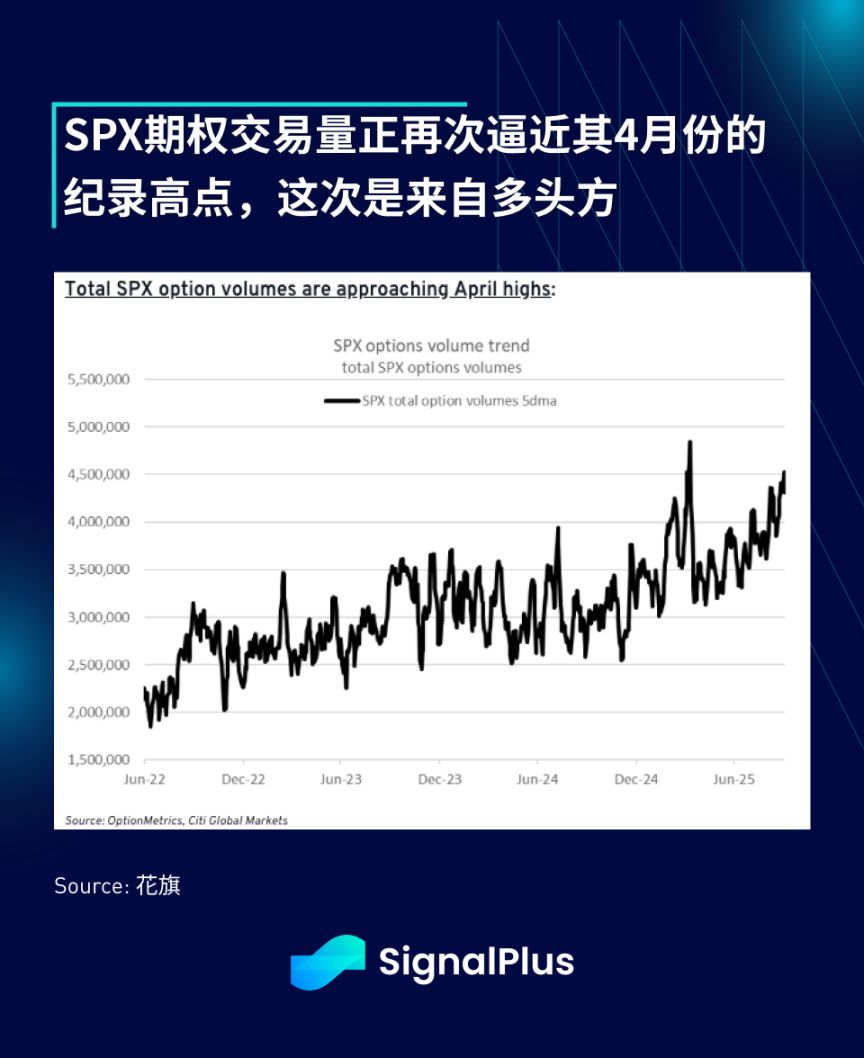 SignalPlus 宏观分析特别版：上涨十月 image 9