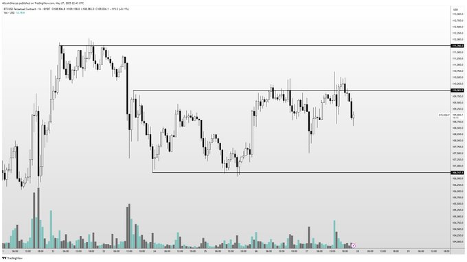 Bitcoin Primed To Send ‘Pretty Hard’ Once BTC Breaks Above Major Resistance Level, According to Crypto Trader image 0