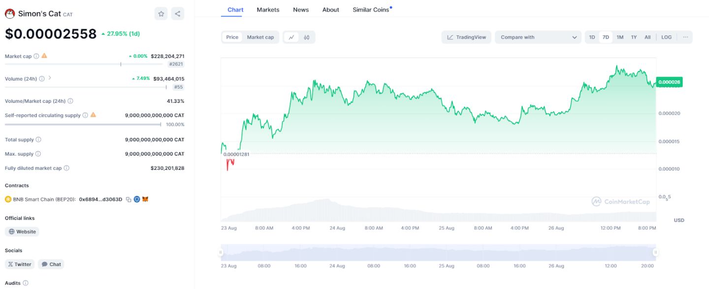 五天十倍,Cat 能吹响 BNB meme 号角吗? image 0