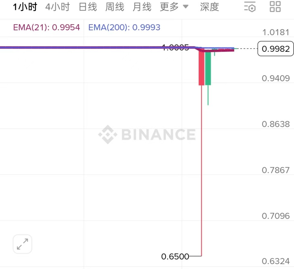 黑天鵝振翅，「10·11」成加密史上最恐怖「清算日」 image 1