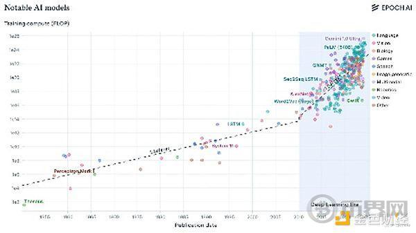 Pantera合伙人：Sentient何以可能实现Open AGI image 0