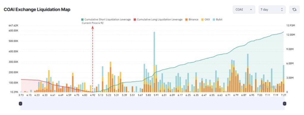 3 Altcoin yang Terancam Likuidasi Besar Minggu Ini, Apa yang akan Terjadi? image 2