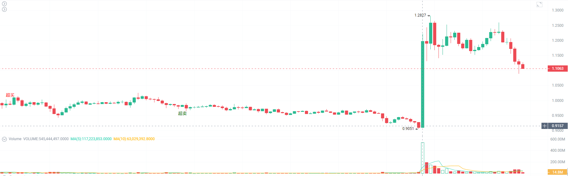 CZ买入ASTER代币，流动性寒冬下山寨币成资金避难所？ image 1