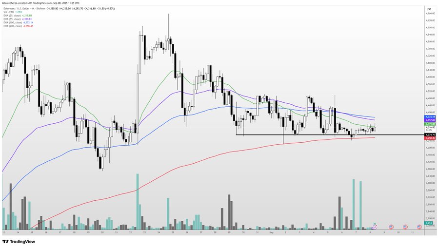 Crypto Analyst Says Solana-Based Memecoin Primed for a ‘Biblical’ Rally, Updates Outlook on Bitcoin and Ethereum image 2