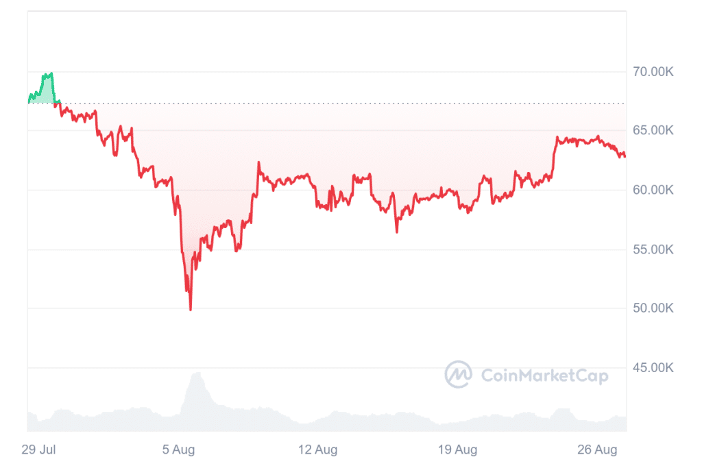 Bitcoin Prognose: Kurs vor „großem Ausbruch“ – endlich! Top-Trader bullish – doch wird BTC jetzt wirklich pumpen? image 3