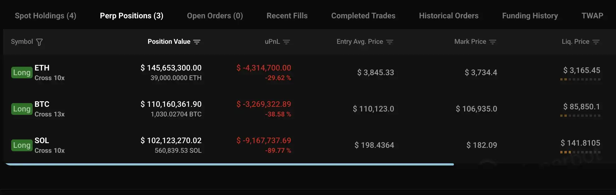 加密巨鲸操作集锦：内幕者周浮亏4000万美元，跟单者惨遭血洗 image 0