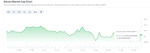 Bitensor und Sei führen massive Gewinne an: Ist die Altcoin-Saison da? image 1