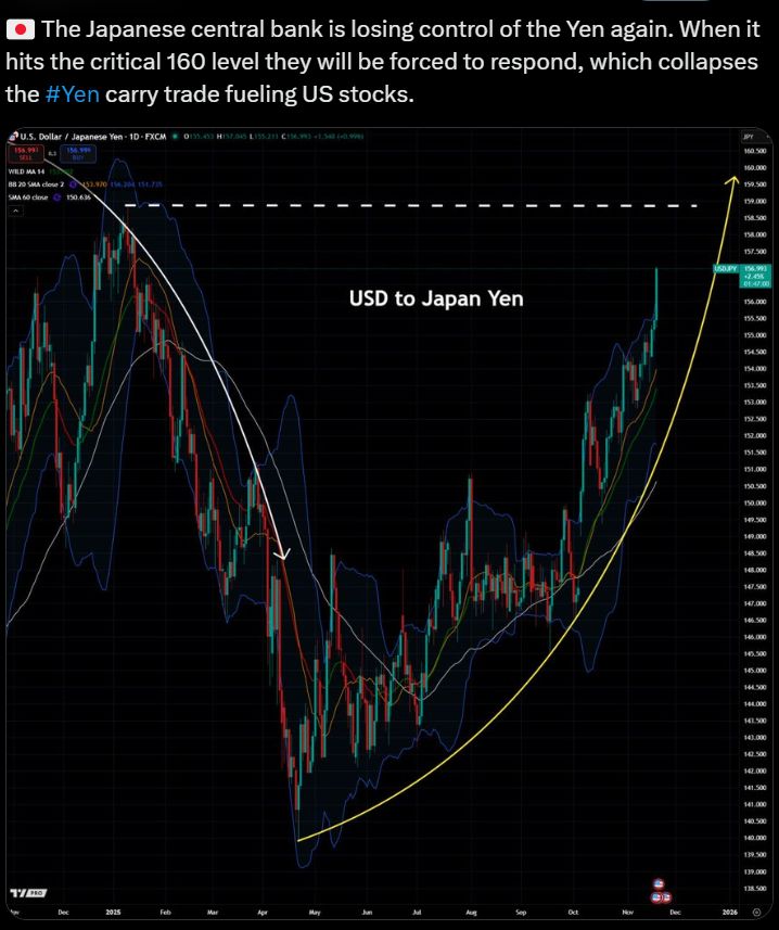 El patrón histórico del Bitcoin USD sugiere esto sobre la duración del mercado bajista image 1