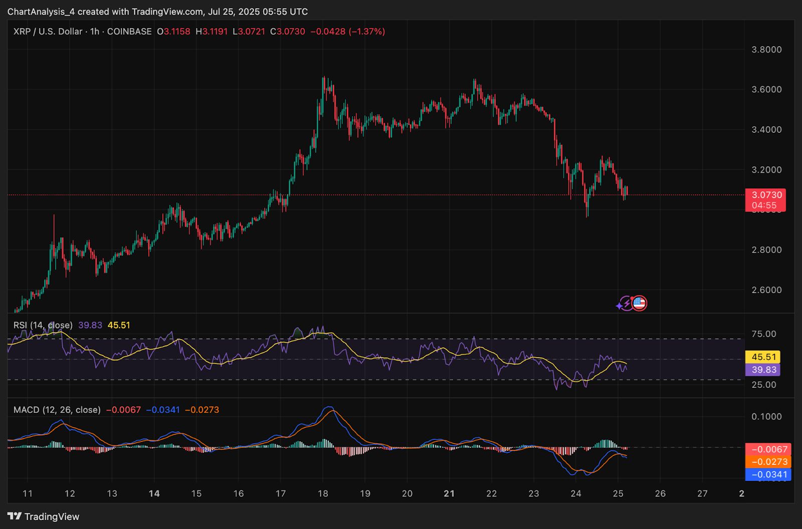 Прогноз цены XRP (XRP) на 26 июля image 7