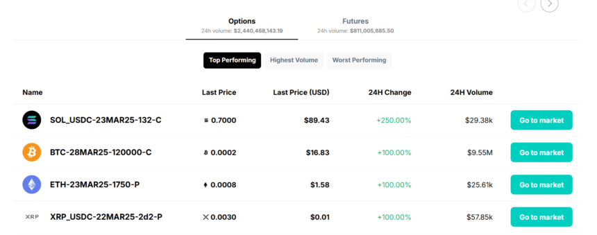 Coinbase’s Mega Plan To Acquire Deribit Reaches Advance Stage