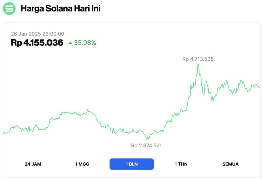 3 Crypto yang Diburu untuk Februari 2025 image 1