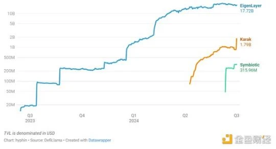 The re-staking war heats up: Do we really need so many re-staking players? image 7