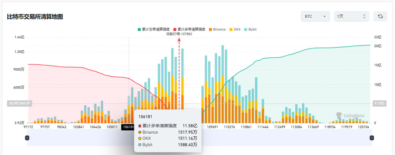比特幣價格8月收盤：萬丈高樓平地起，還是牛市按下暫停鍵？ image 5