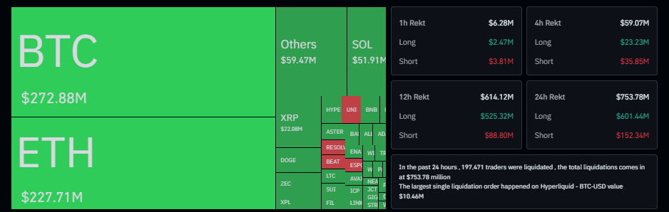 Bitcoin Jebol di Bawah US$98.000, Faktor Ini Jadi Pemicu image 1