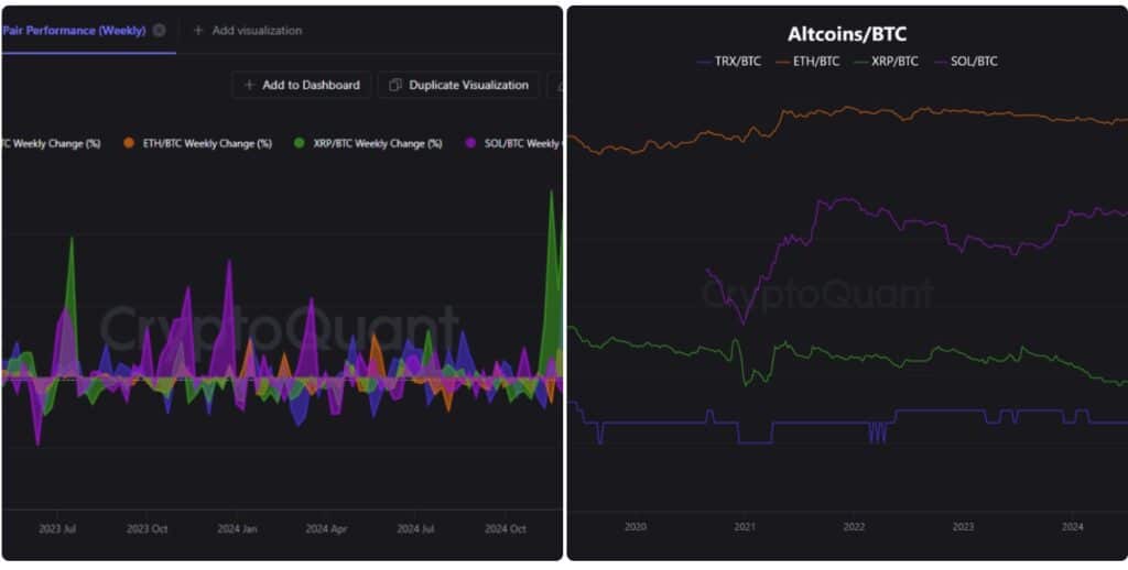 TRON Appears Relatively Strong Against Bitcoin With 2.66% Weekly Gain, Outpacing Ethereum, XRP and Solana image 0