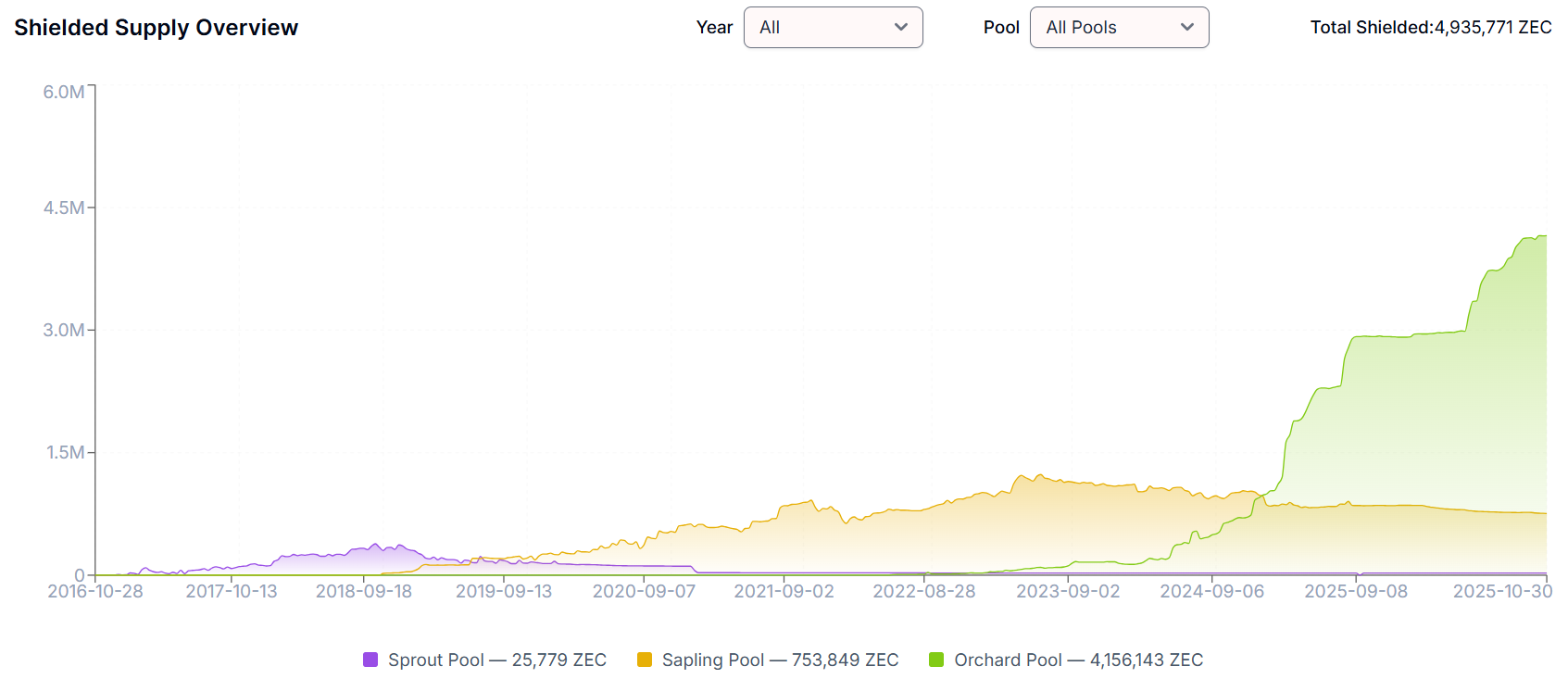 El precio de Zcash alcanza un nuevo máximo histórico: ¿hasta dónde puede subir el precio de ZEC? image 1
