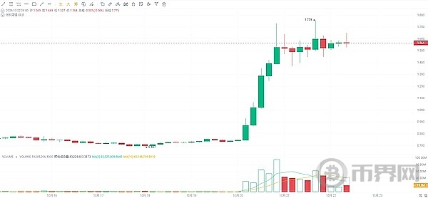 比特币暴力回调6.7w、砸盘就恐慌、不如离场!今年还有山寨季吗? image 1