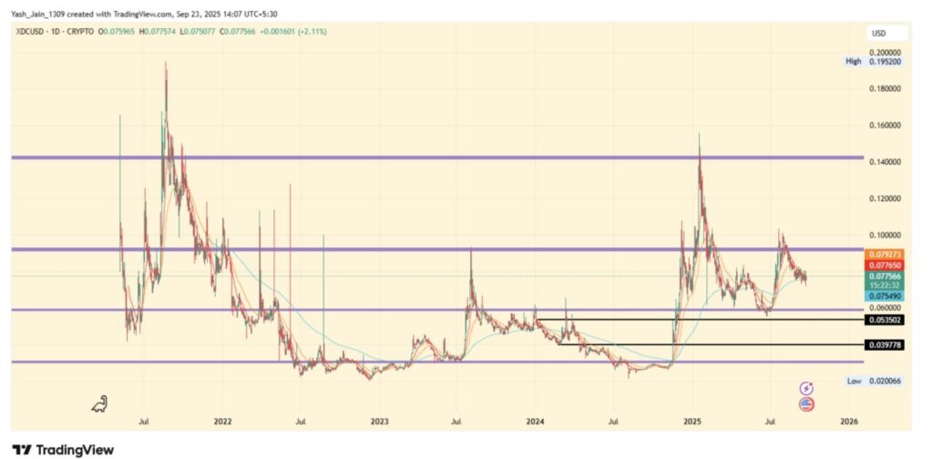 Top 5 RWA Crypto yang Jadi Perbincangan untuk Oktober 2025 image 2