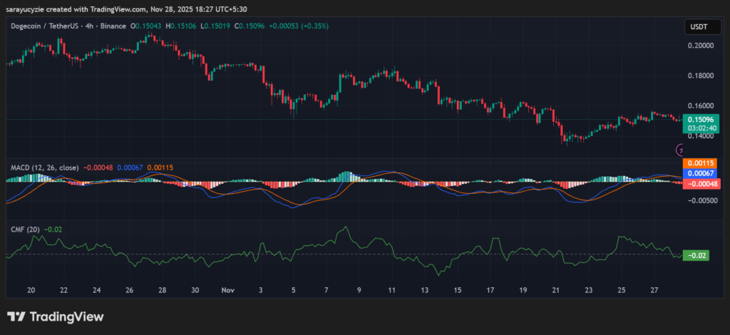 Crunch Time for Dogecoin (DOGE): Can the Bulls Defend the $0.10 Floor? image 0