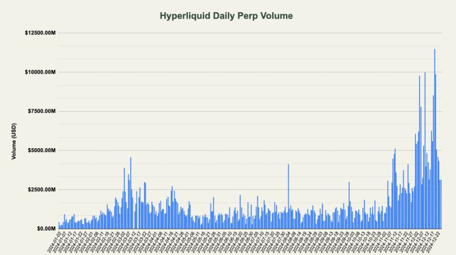 HYPE在Hyperliquid上线后暴涨1400%，2025年潜力估值分析 image 0
