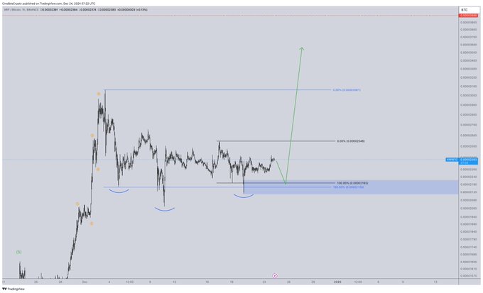 XRP Has Most Bullish-Looking Chart in Entire Crypto Space, According to Analyst – Here’s Why image 0