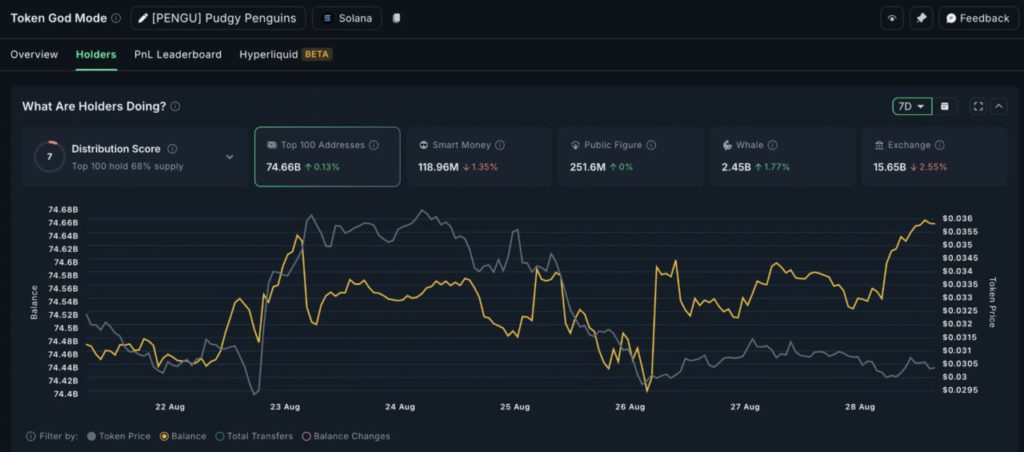 3 Memecoin yang Dipilih Whale Crypto untuk Diakumulasi Jelang September 2025 image 2