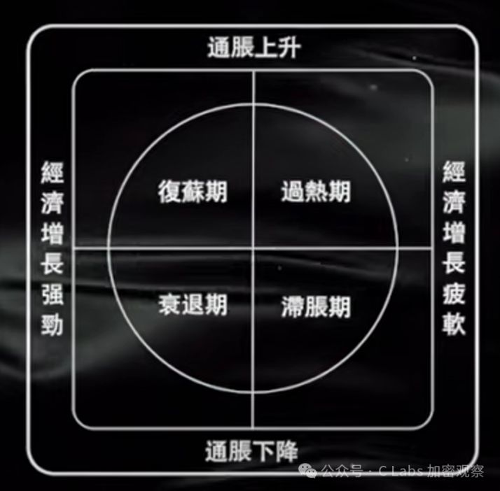 未来几年，能掌握这几个周期的人要牛逼了 image 15