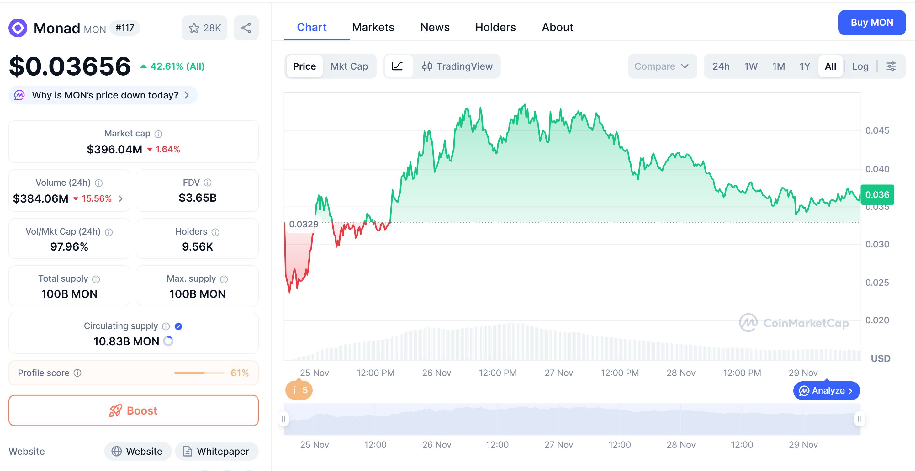 Crypto : Arthur Hayes avertit que Monad pourrait s’effondrer de 99 % et le qualifie de “VC coin” très risqué image 0