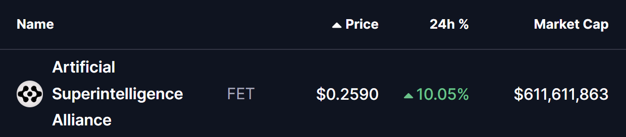 FET Testing Key Resistance — Will This Pattern Trigger an Upside Breakout? image 0