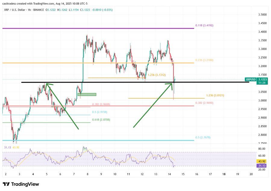Wird der nächste große Zyklus von XRP mit einer ETF-Zulassung beginnen? image 1