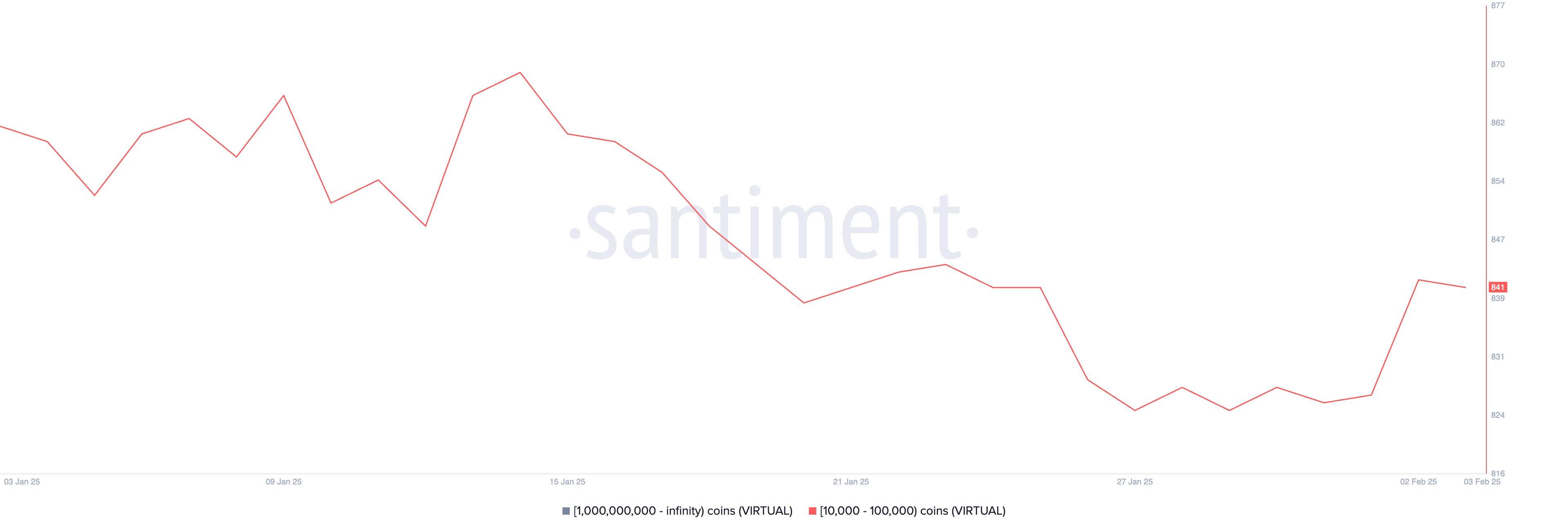 What Crypto Whales Are Buying After the Market Crash? image 1