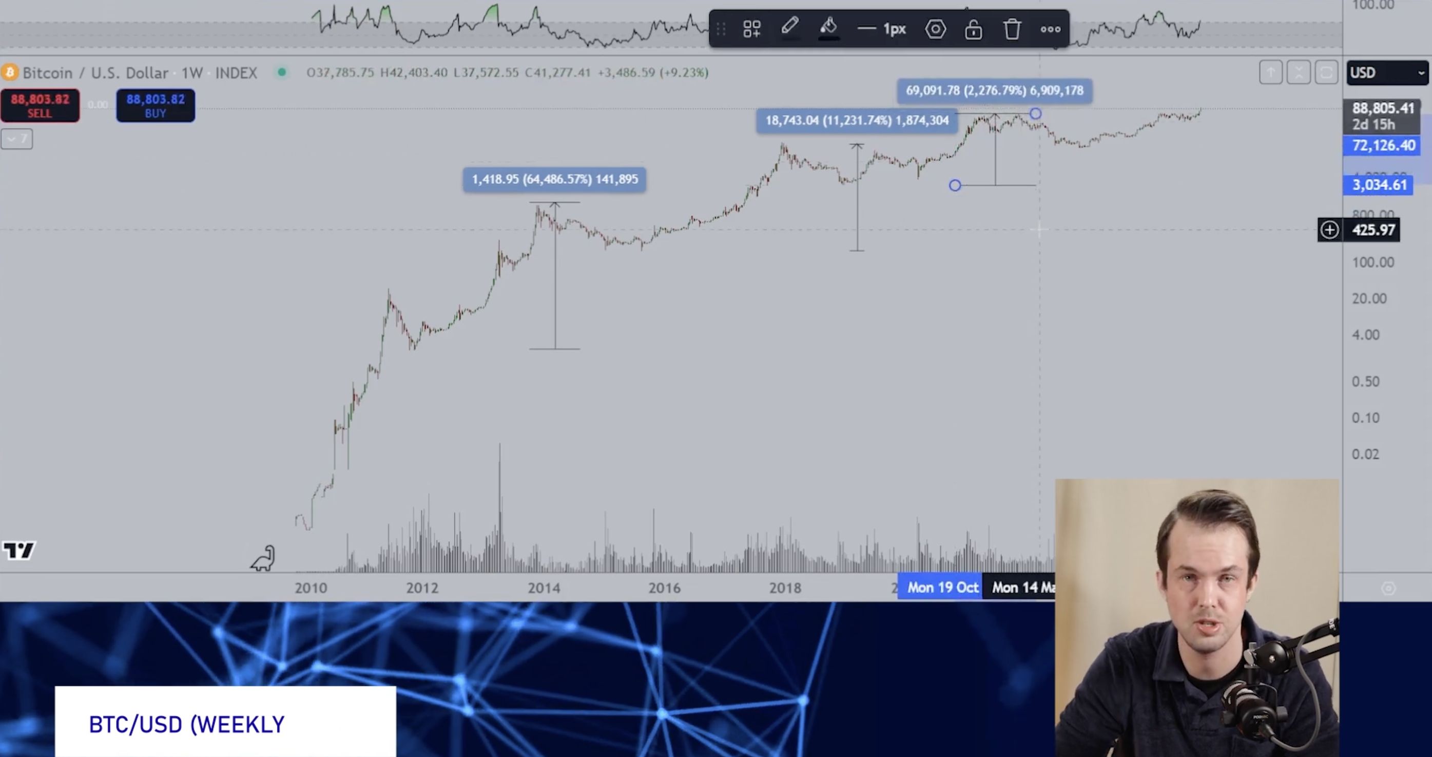 «Время работает против старых монет»: ван де Поппе о будущем альткоинов image 6