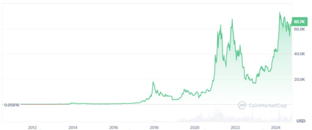 Waspada! Robert Kiyosaki Ramalkan Harga Bitcoin akan Anjlok ke $5.000 image 0